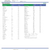 Runtz Pesticides Certificate of Analysis