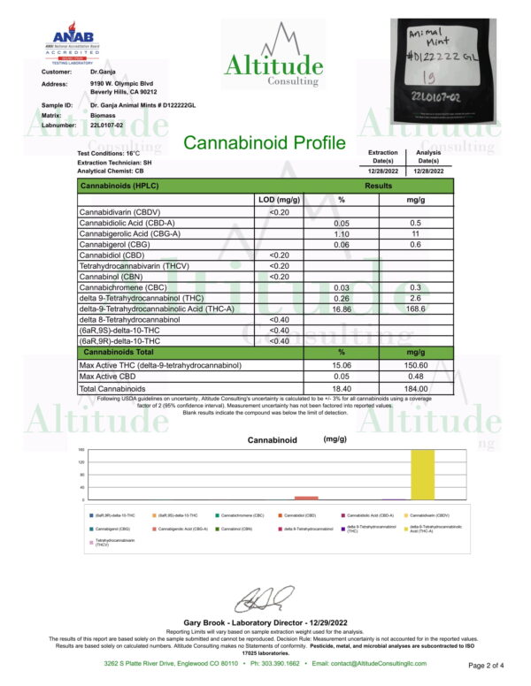 Animal Mints Cannabinoids Certificate of Analysis