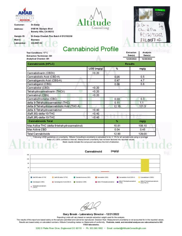 Cheetah Piss Cannabinoids Certificate of Analysis