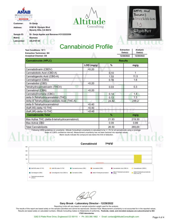 Dr.Ganja Apples and Bananas Cannabinoid Certificate of Analysis