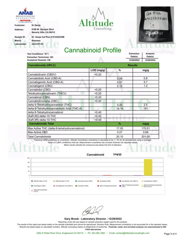 Dr.Ganja Cat Piss Cannabinoid Certificate of Analysis