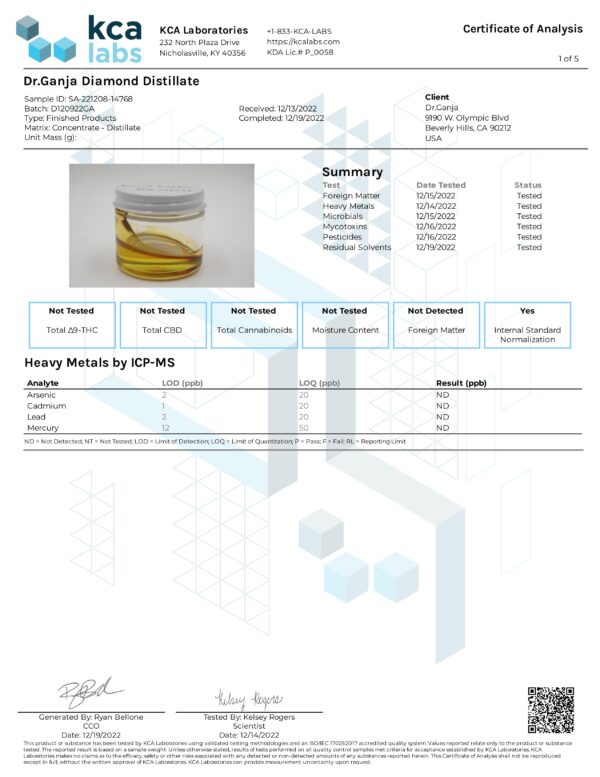 Dr.Ganja Diamond Distillate Heavy Metals Certificate of Analysis