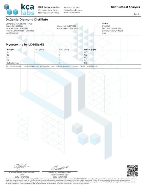 Dr.Ganja Diamond Distillate Mycotoxins Certificate of Analysis