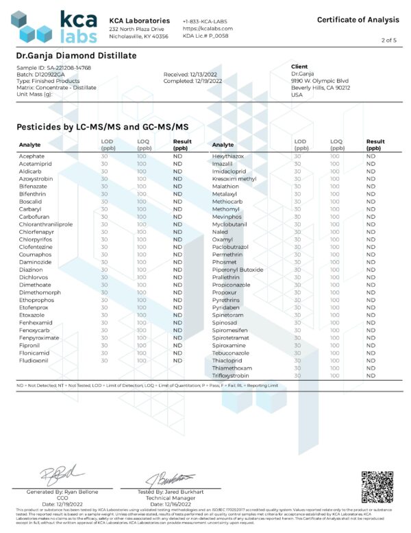 Dr.Ganja Diamond Distillate Pesticides Certificate of Analysis