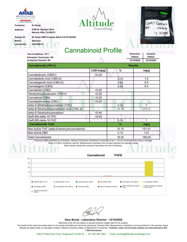 Dr.Ganja GMO Cookies Cannabinoids Certificate of Analysis