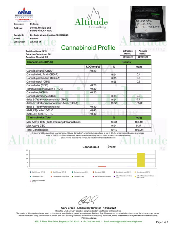 Dr.Ganja Miracle Cookies Cannabinoid Certificate of Analysis