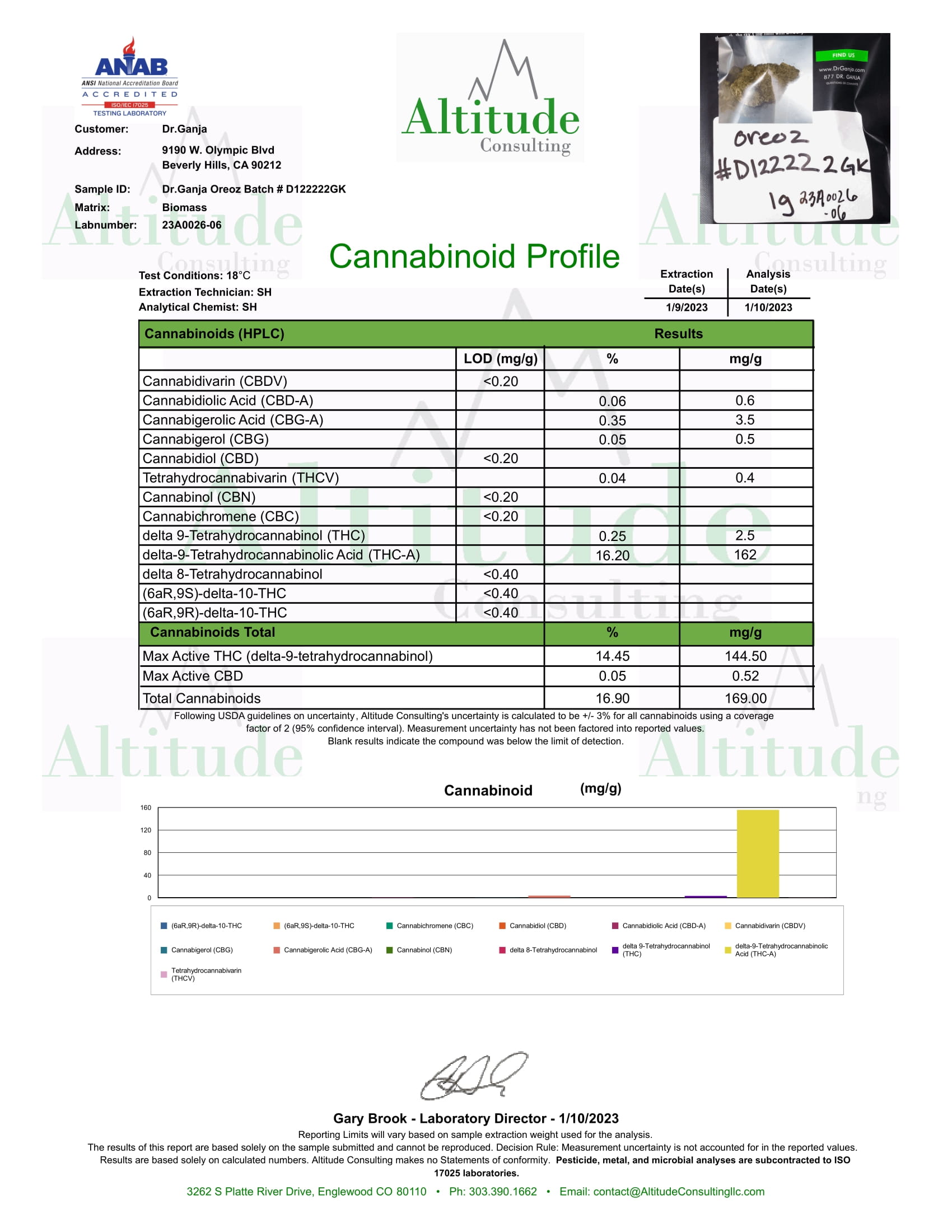 Dr.Ganja Oreoz Cannabinoids Certificate of Analysis Dr.Ganja Oreoz Cannabinoids Certificate of Analysis