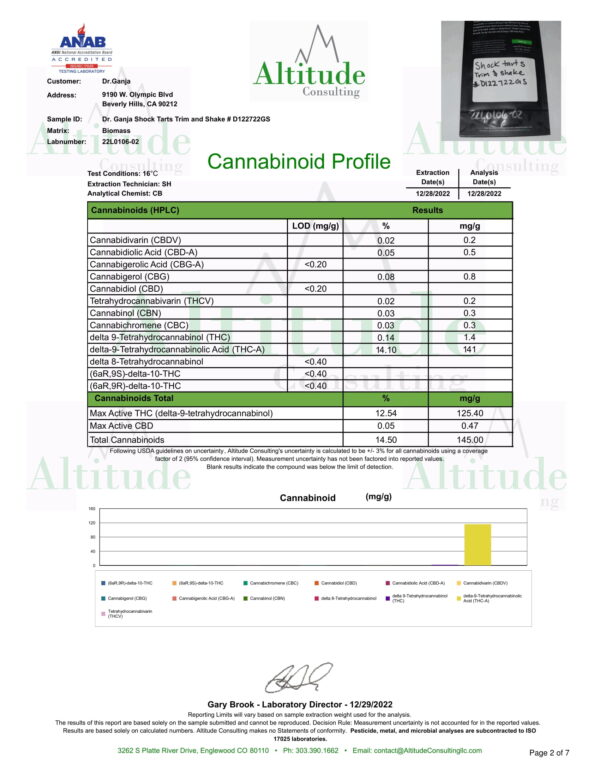 Dr.Ganja Shock Tarts Trim and Shake Cannabinoids Certificate of Analysis