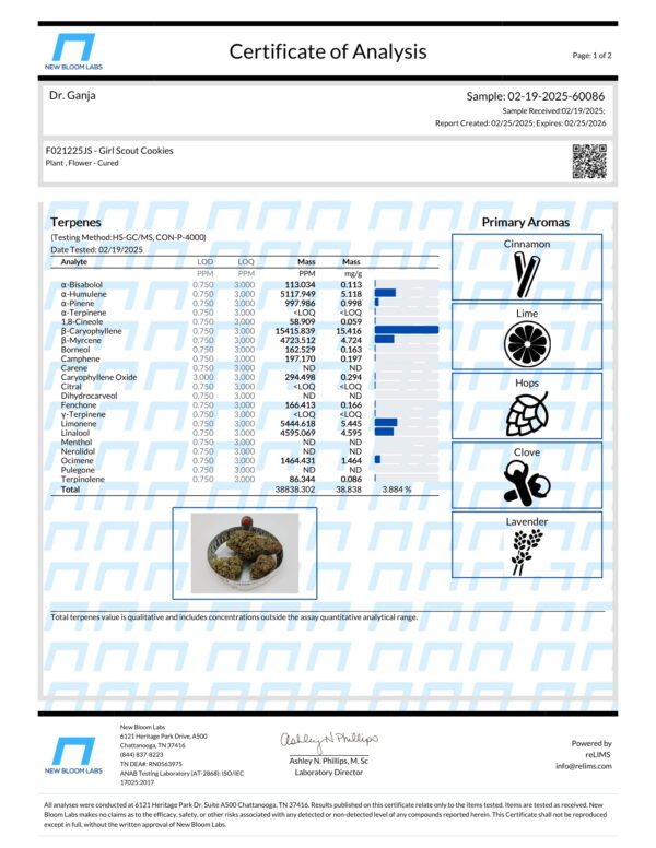 Girl Scout Cookies Terpenes Certificate of Analysis