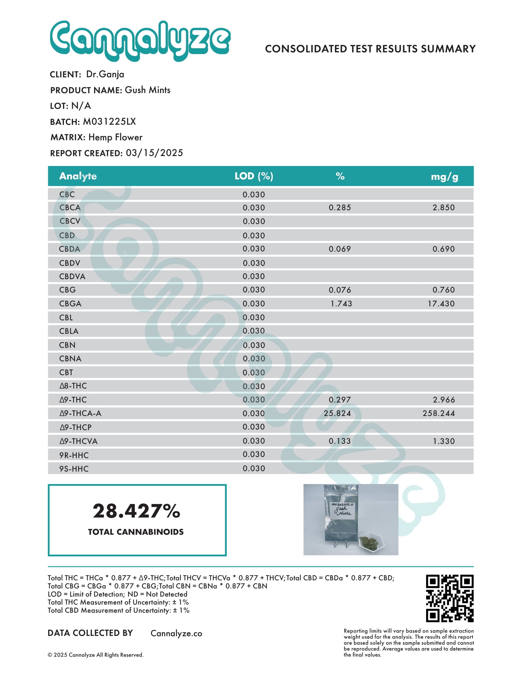 Gush Mints Cannabinoids Certificate of Analysis