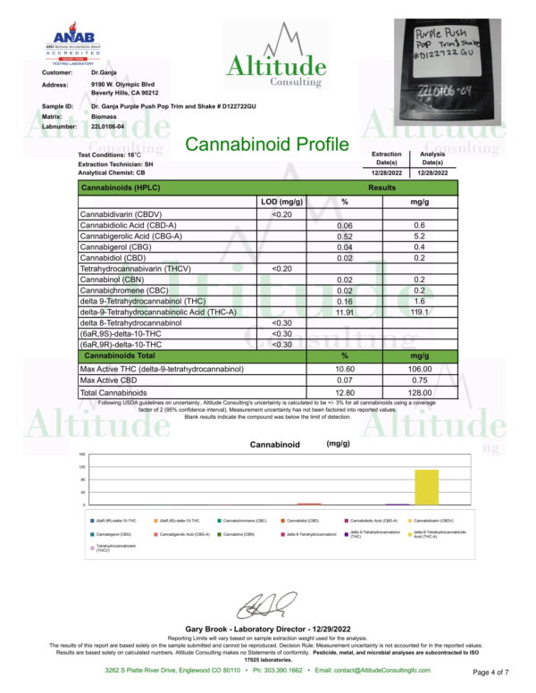 Purple Push Pop Trim and Shake Cannabinoids Certificate of Analysis