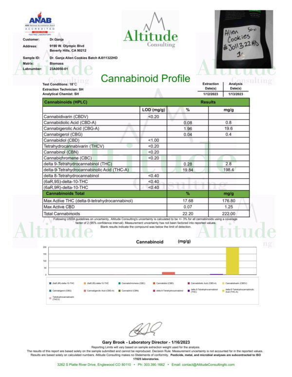 Alien Cookies Cannabinoids Certificate of Analysis