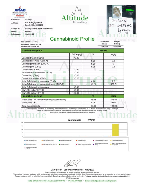 Dr.Ganja Gelato Cannabinoids Certificate of Analysis