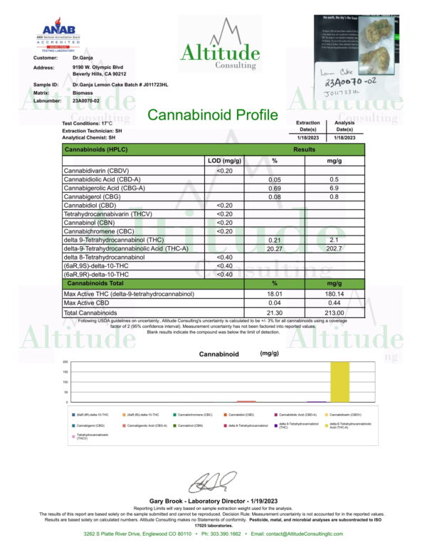 Dt.Ganja Lemon Cake Cannabinoids Certificate of Analysis