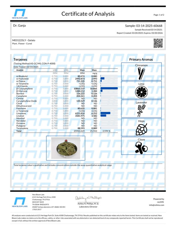 Gelato Terpenes Certificate of Analysis