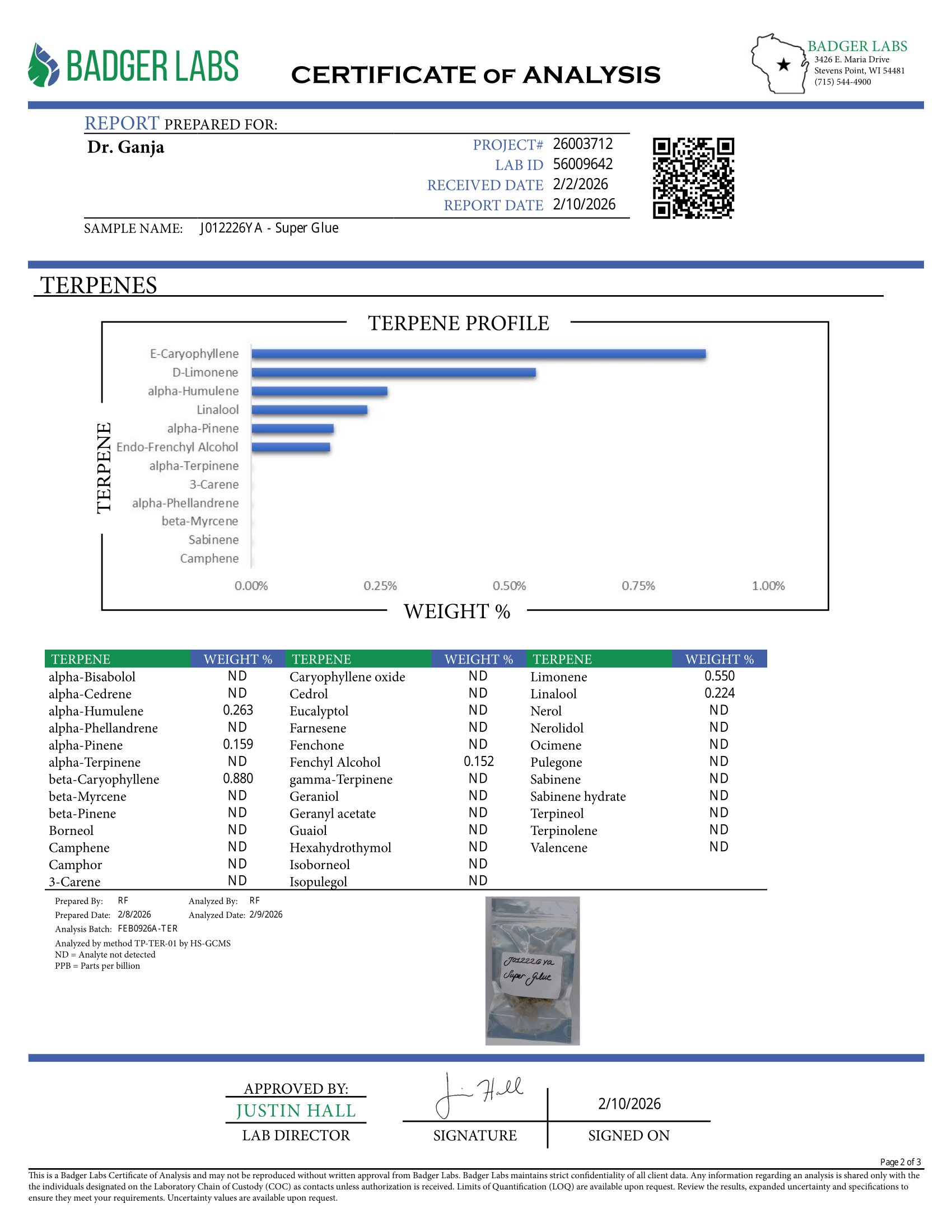 Super Glue Terpenes Certificate of Analysis