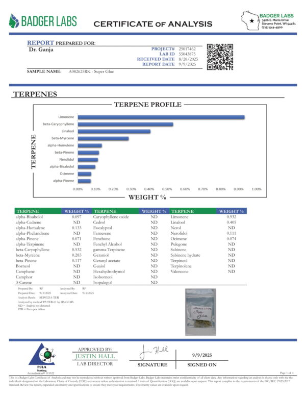 Super Glue Terpenes Certificate of Analysis