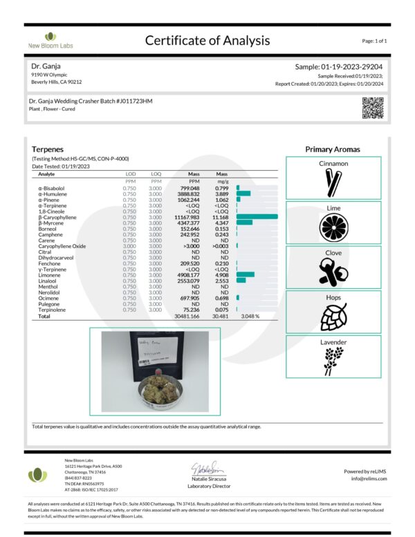 Wedding Crasher Terpenes Certificate of Analysis