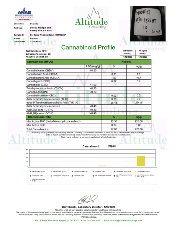 Wookies Cannabinoids Certificate of Analysis