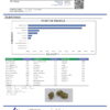 Candy Kush Terpenes Certificate of Analysis