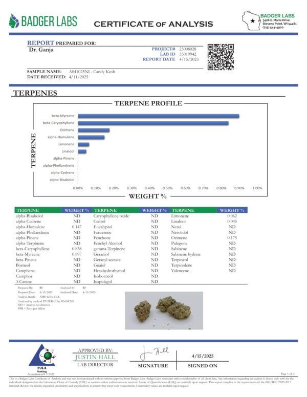 Candy Kush Terpenes Certificate of Analysis