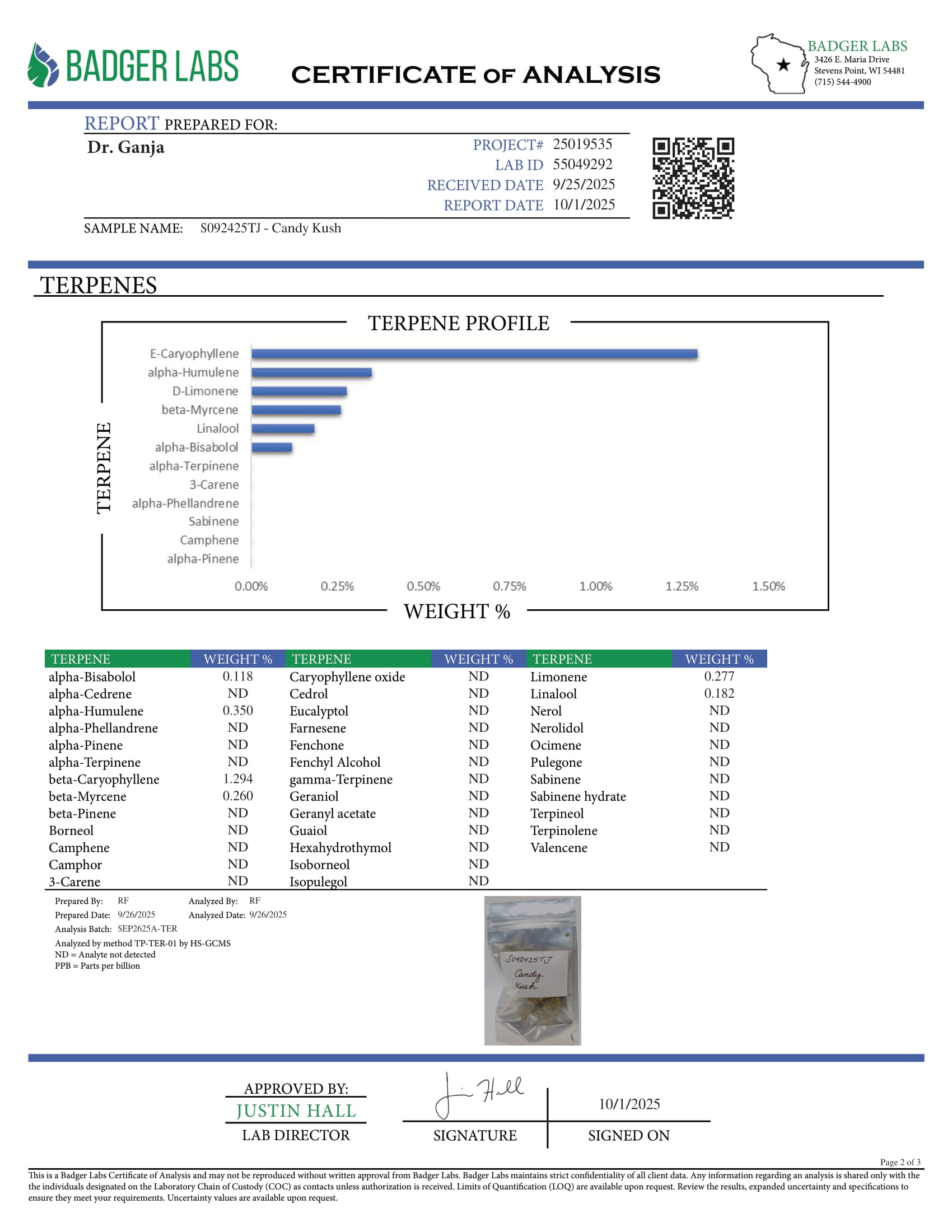 Candy Kush Terpenes Certificate of Analysis Candy Kush Terpenes Certificate of Analysis