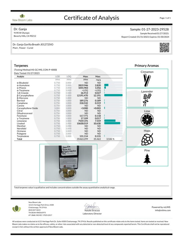 Dr.Ganja Gorilla Breath Terpenes Certificate of Analysis