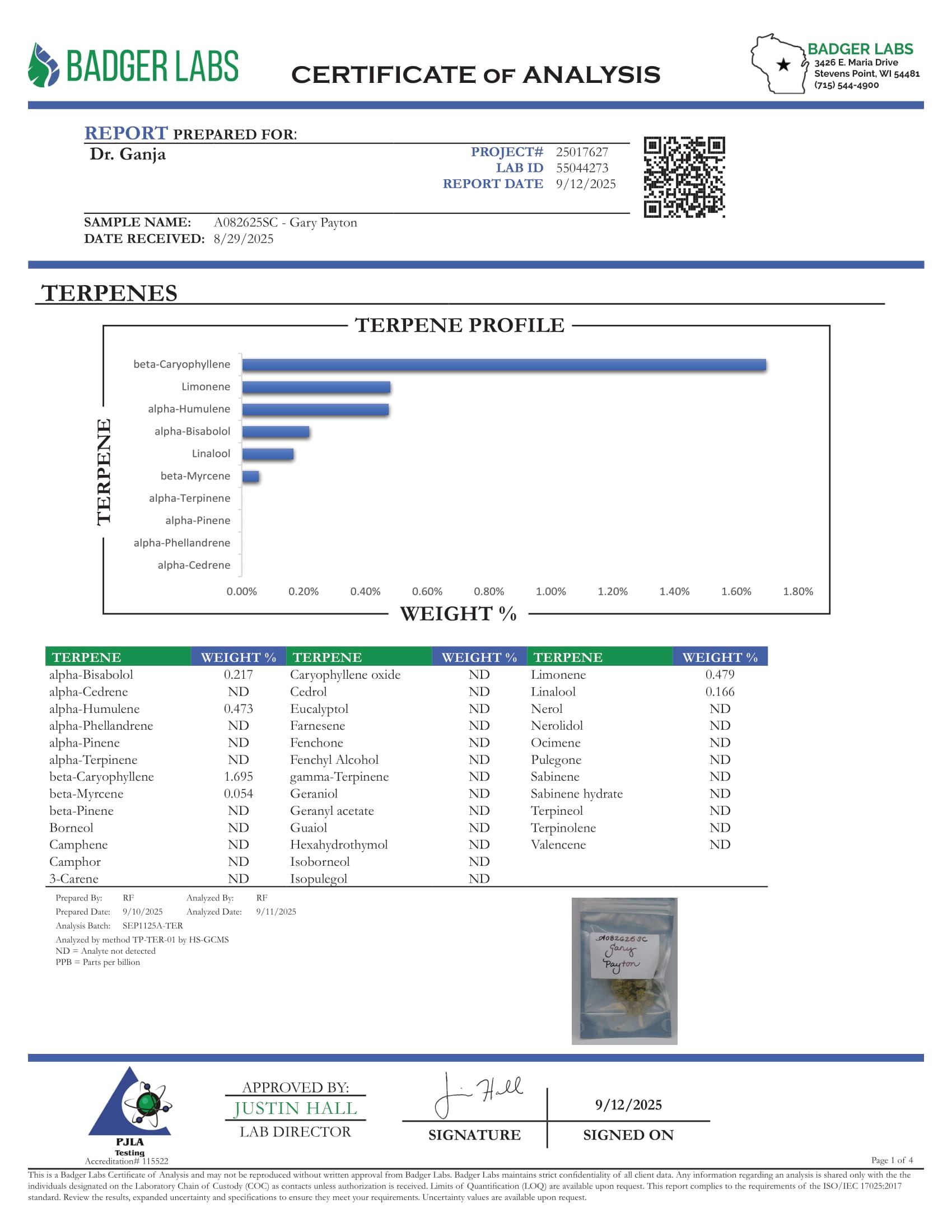 Gary Payton Terpenes Certificate of Analysis Gary Payton Terpenes Certificate of Analysis