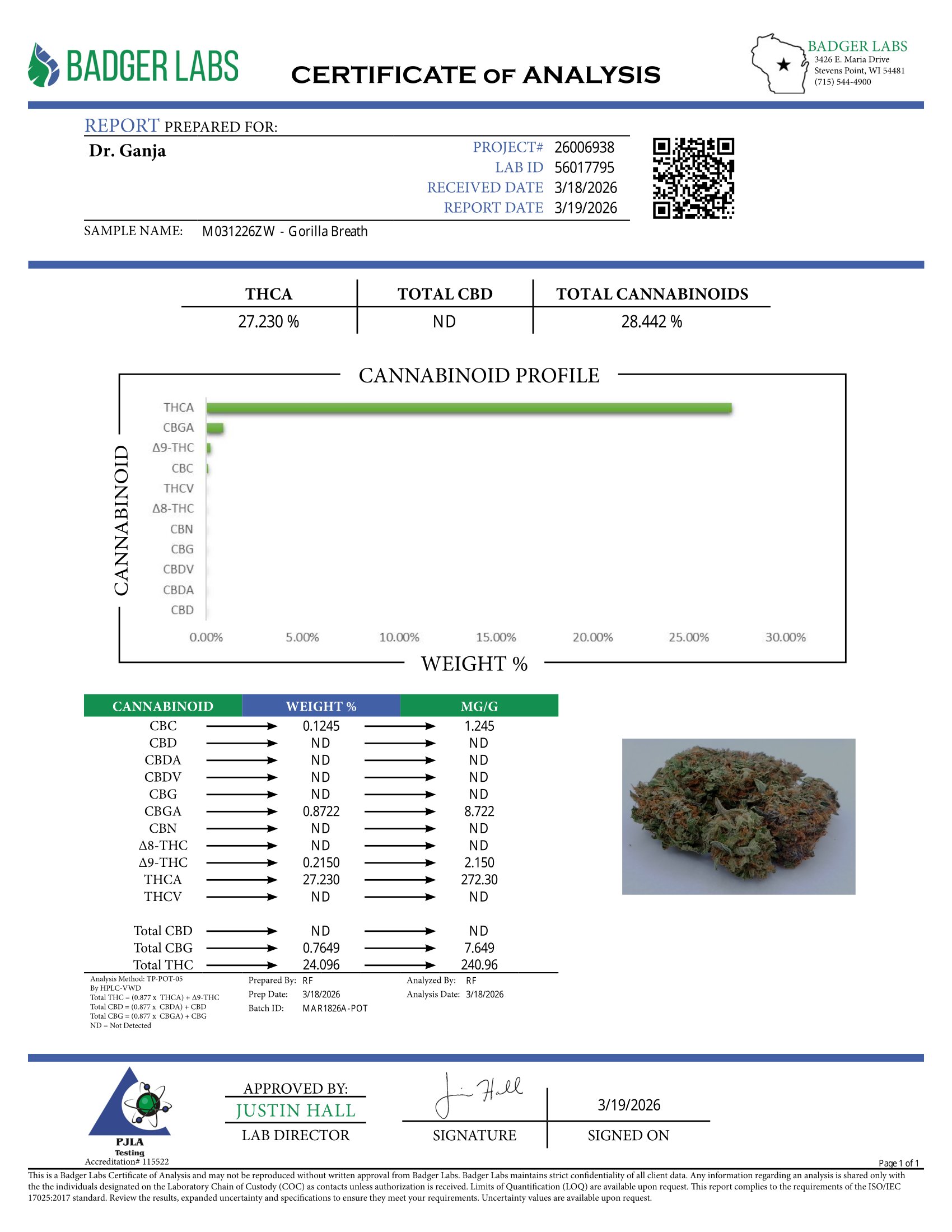 Gorilla Breath Cannabinoids Certificate of Analysis