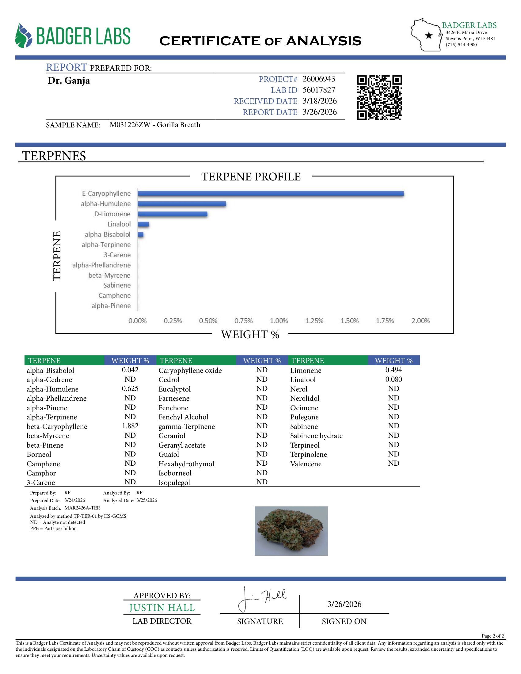 Gorilla Breath Terpenes Certificate of Analysis