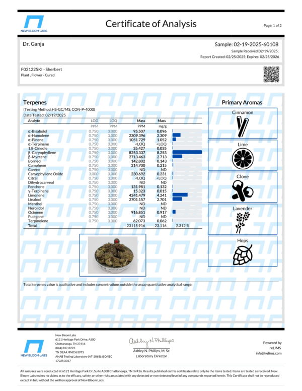 Sherbert Terpenes Certificate of Analysis