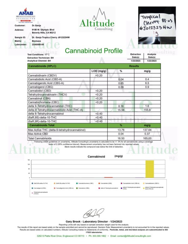 Tropical Cherry Cannabinoids Certificate of Analysis