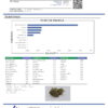 Wedding Cake Terpenes Certificate of Analysis