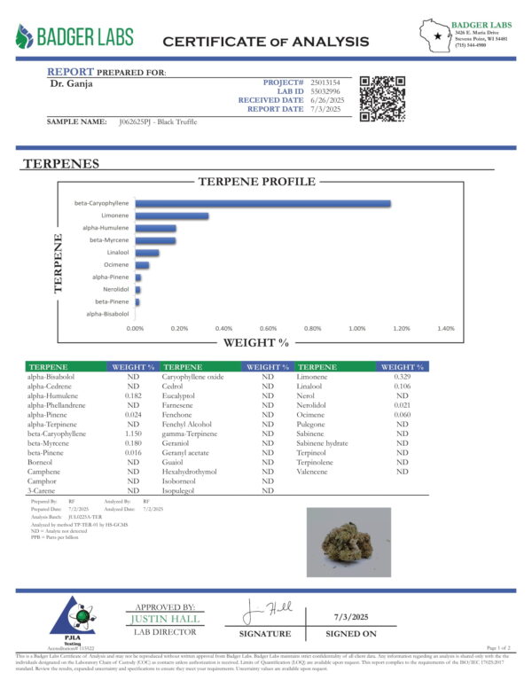 Black Truffle Terpenes Certificate of Analysis