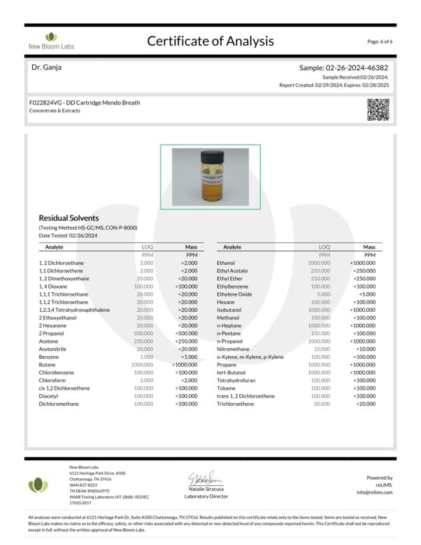 Diamond Distillate Cartridge Mendo Breath Residual Solvents Certificate of Analysis
