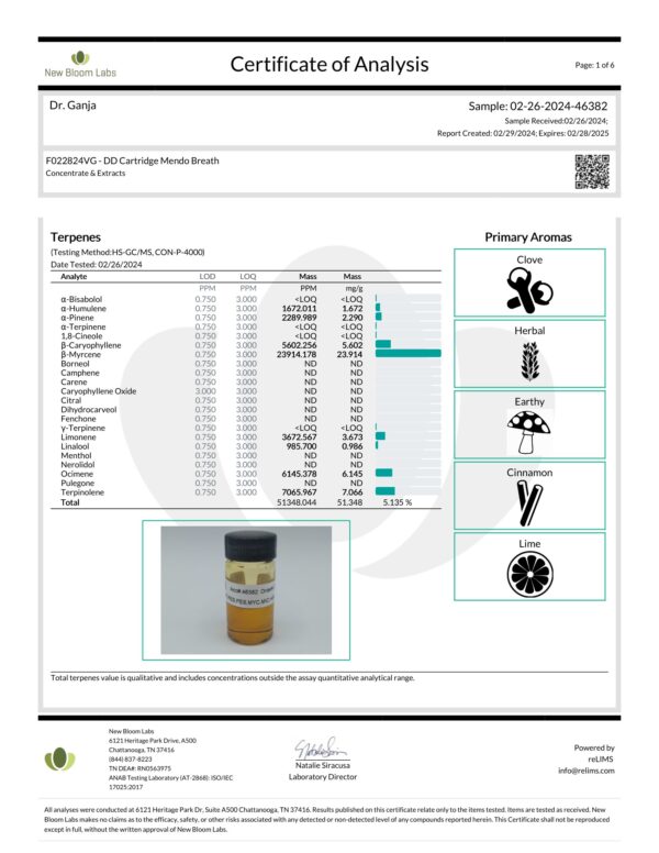 Diamond Distillate Cartridge Mendo Breath Terpenes Certificate of Analysis