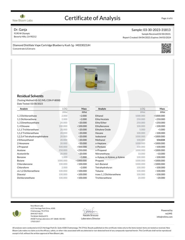 Dr.Ganja Diamond Distillate Blueberry Kush Residual Solvents Certificate of Analysis