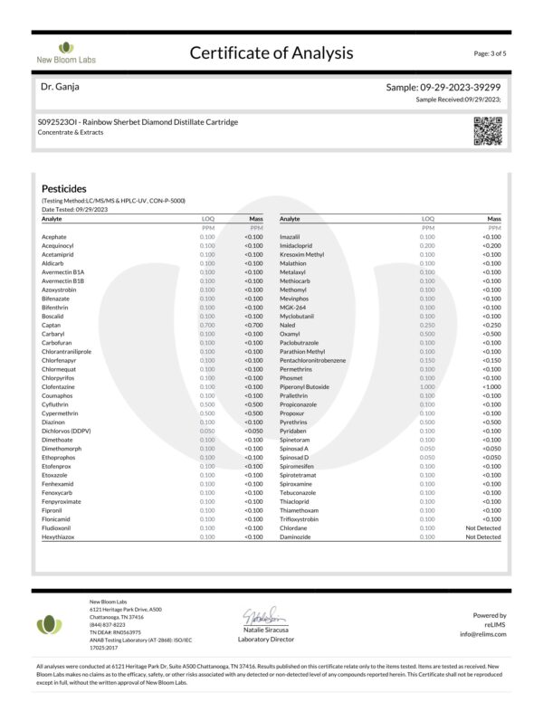 Dr.Ganja Diamond Distillate Cartridge Rainbow Sherbet Pesticides Certificate of Analysis