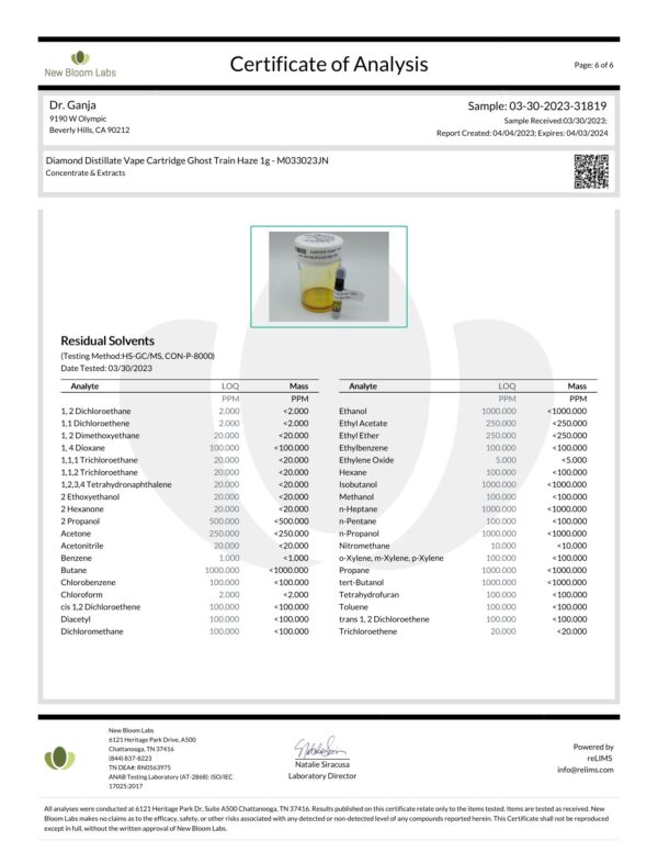 Dr.Ganja Diamond Distillate Vape Cartridge Ghost Train Haze Residual Solvents Certificate of Analysis