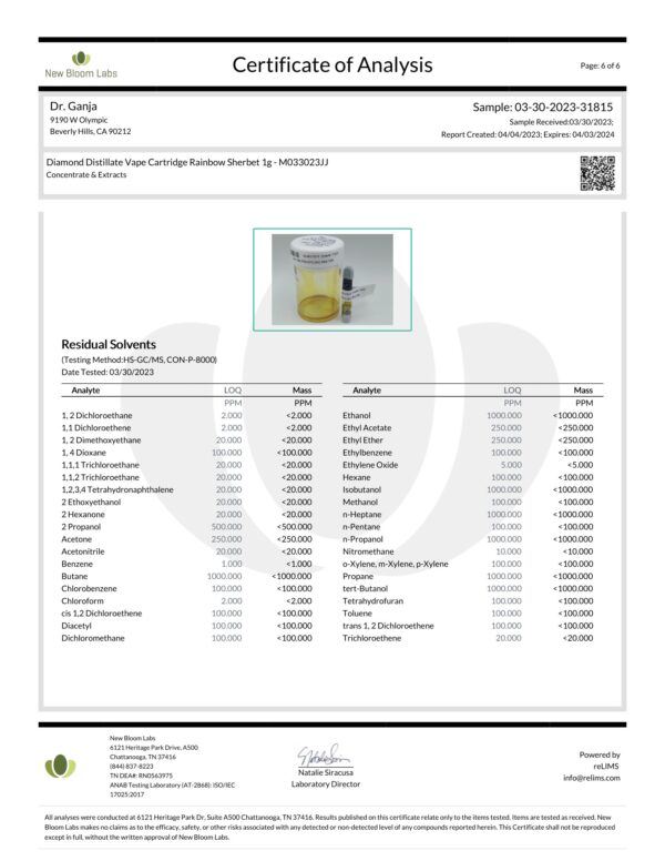 Dr.Ganja Diamond Distillate Vape Cartridge Rainbow Sherbet Residual Solvents Certificate of Analysis