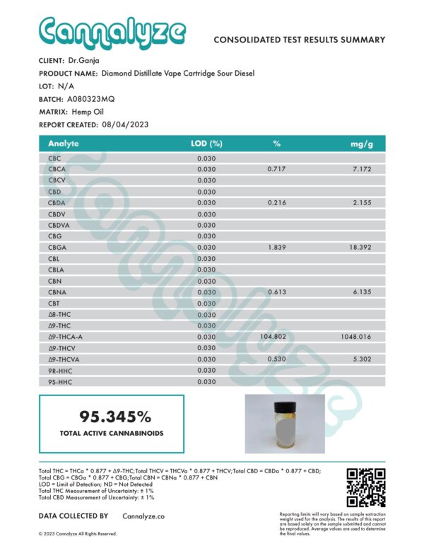 Dr.Ganja Diamond Distillate Vape Cartridge Sour Diesel Cannabinoids Certificate of Analysis