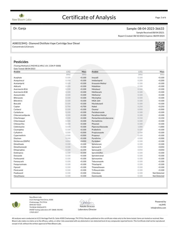 Dr.Ganja Diamond Distillate Vape Cartridge Sour Diesel Pesticides Certificate of Analysis