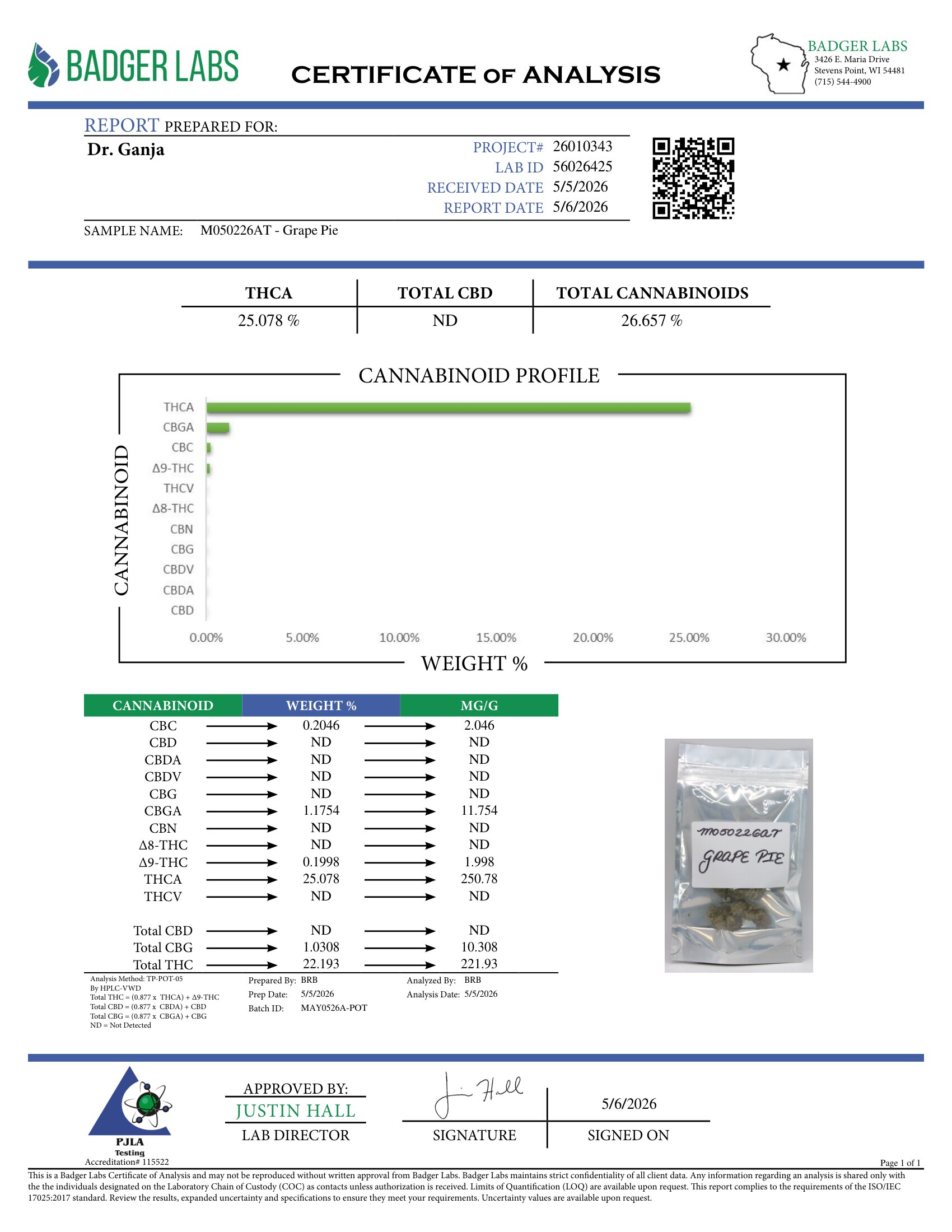 Grape Pie Cannabinoids Certificate of Analysis