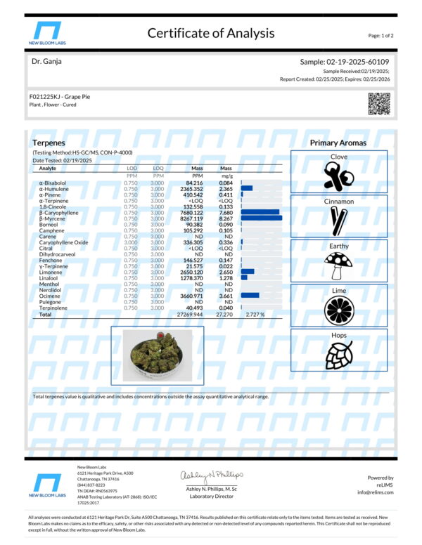 Grape Pie Terpenes Certificate of Analysis