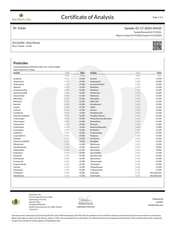 Maui Wowie Pesticides Certificate of Analysis