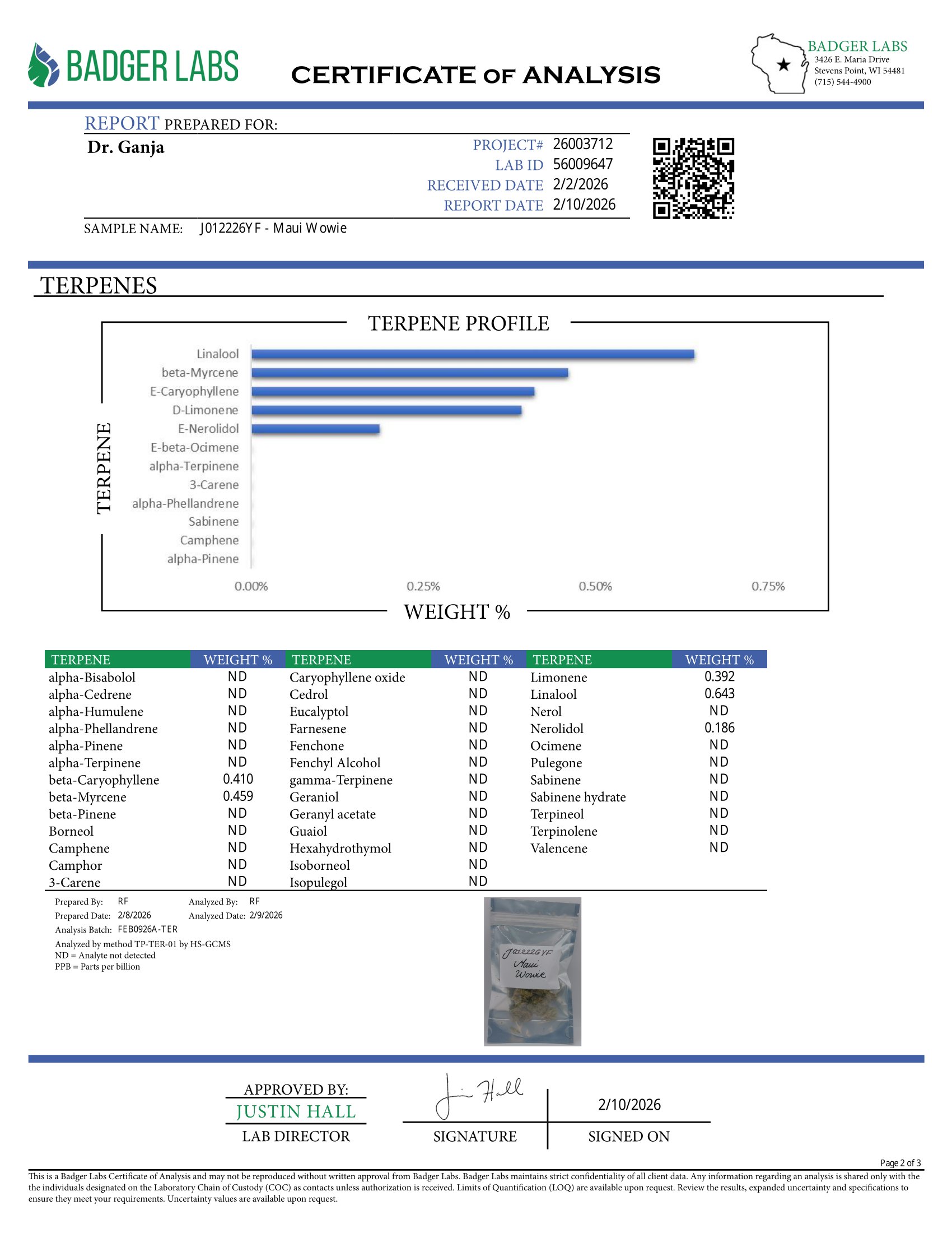 Maui Wowie Terpenes Certificate of Analysis