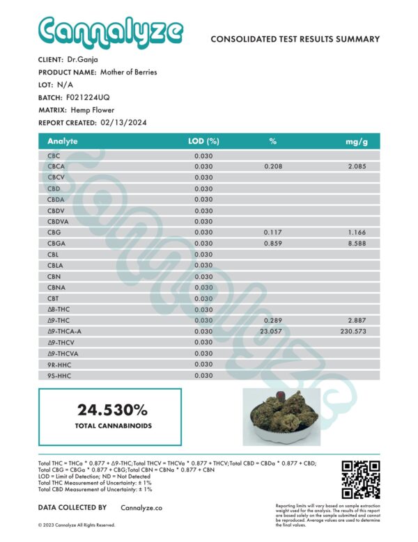 Mother of Berries Cannabinoids Certificate of Analysis