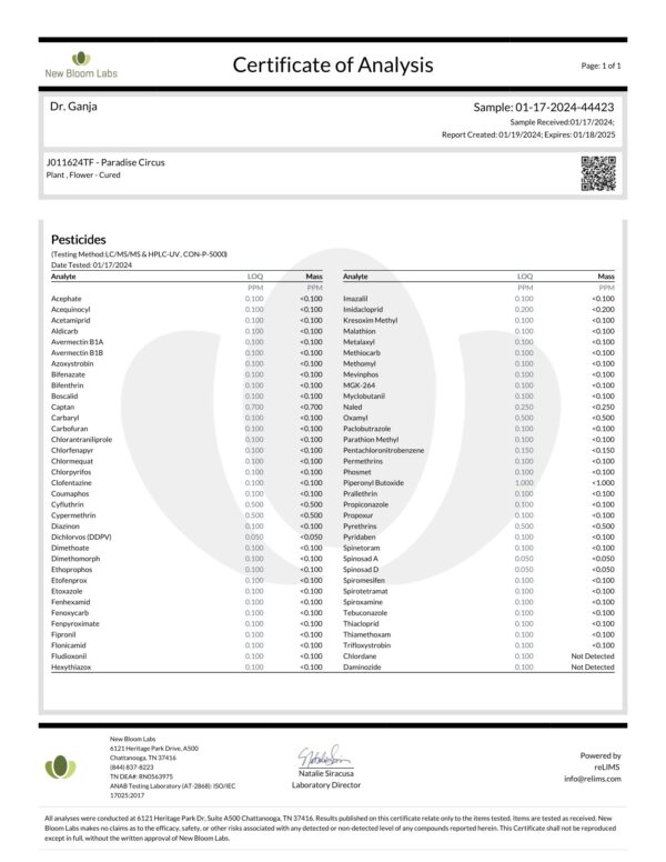 Paradise Circus Pesticides Certificate of Analysis