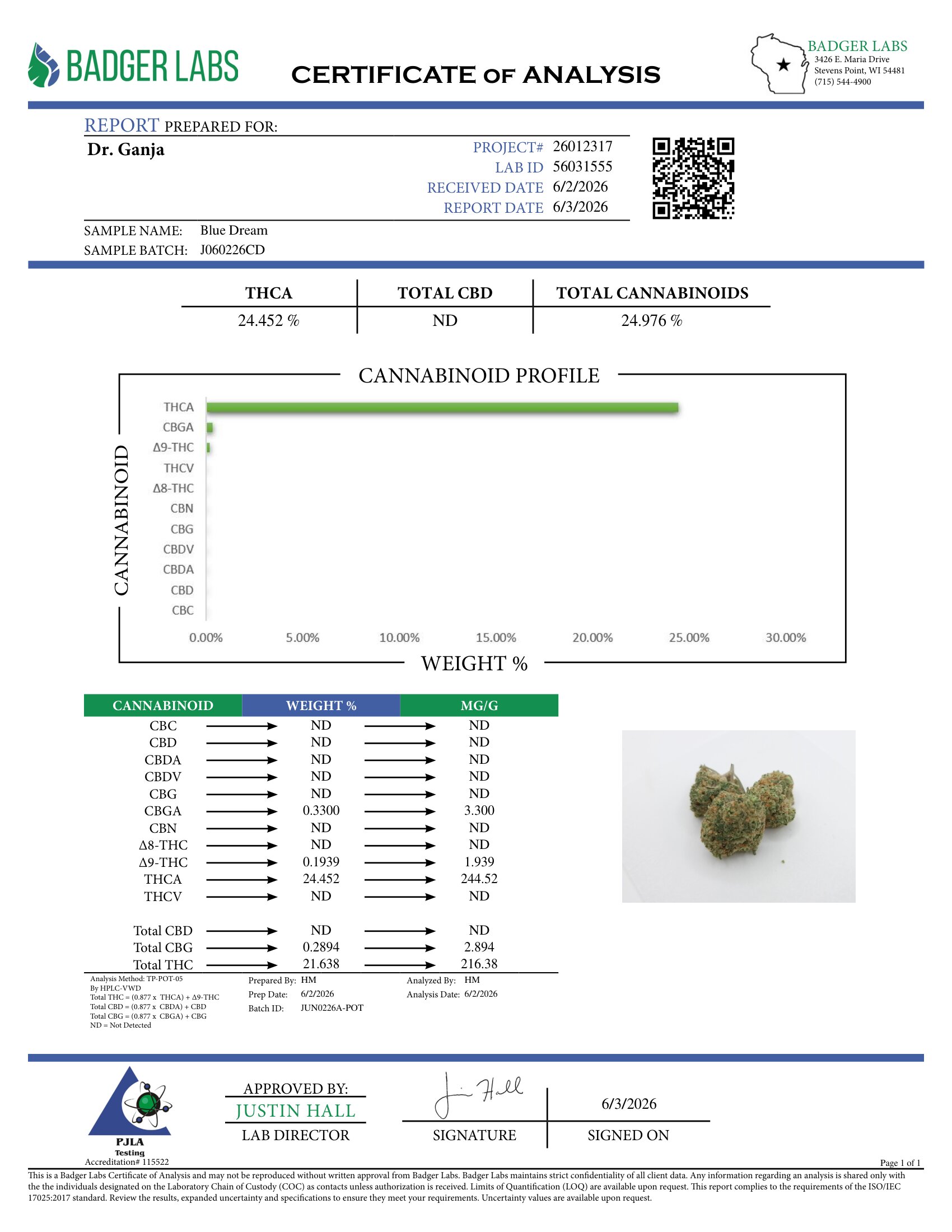 Blue Dream Cannabinoids Certificate of Analysis