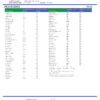 Blue Dream Pesticides Certificate of Analysis